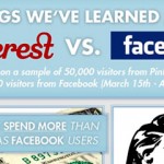 Facebook vs. Pinterest: 5 Things We’ve Learned #infographic Facebook Vs Pinterest: 5 Things We've Learned