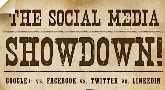 Social Media Showdown
