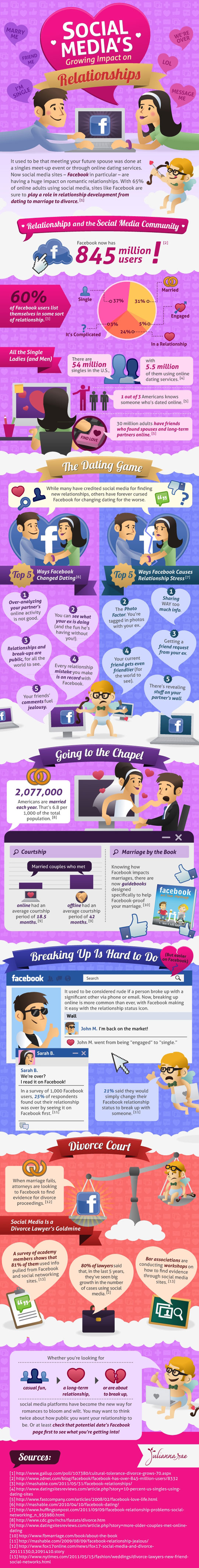 Social Media's Growing Impact on Relationships 