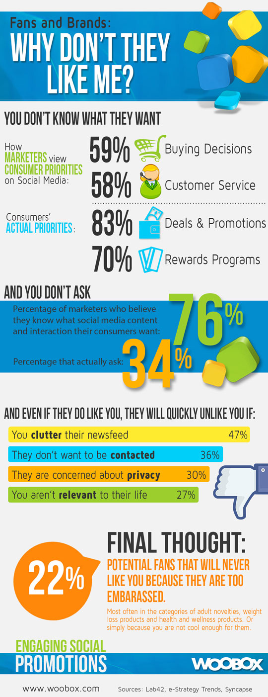 Why Don't They Like Your Page? #Infographic