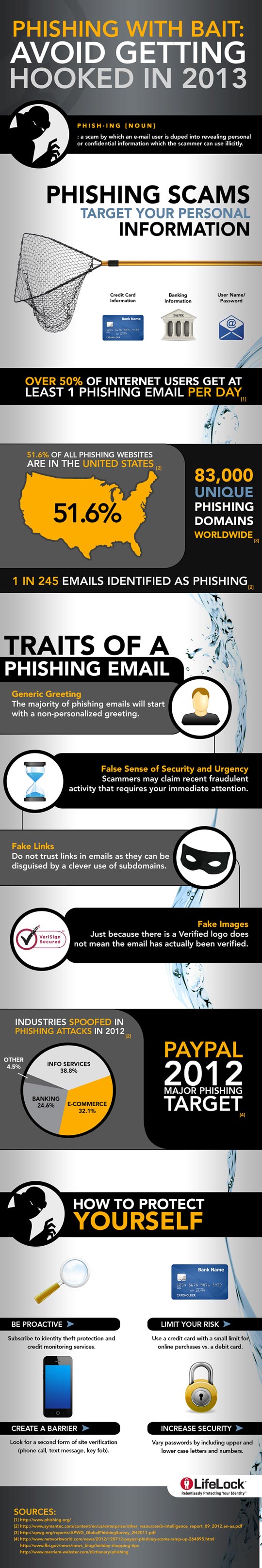 Top 10 Social Media Security Problems In 2013 - Phishing Scams