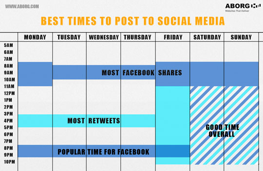 Best Times To Post To Social Media - Social Media Revolver