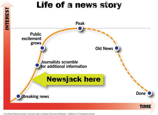 Life of a News Story by David Meerman Scott