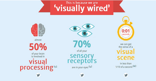 Visualise Your Content