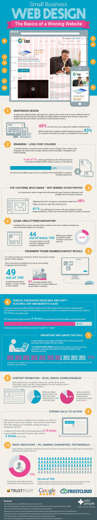10 Things To Keep In Mind While Designing A Website | Social Media Revolver