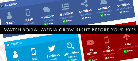 Watch Social Media Grow Right Before Your Eyes - Live Infographic