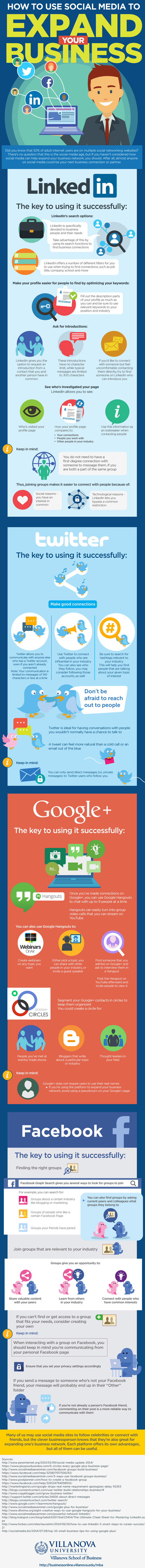 Social Media Mapping Infographic