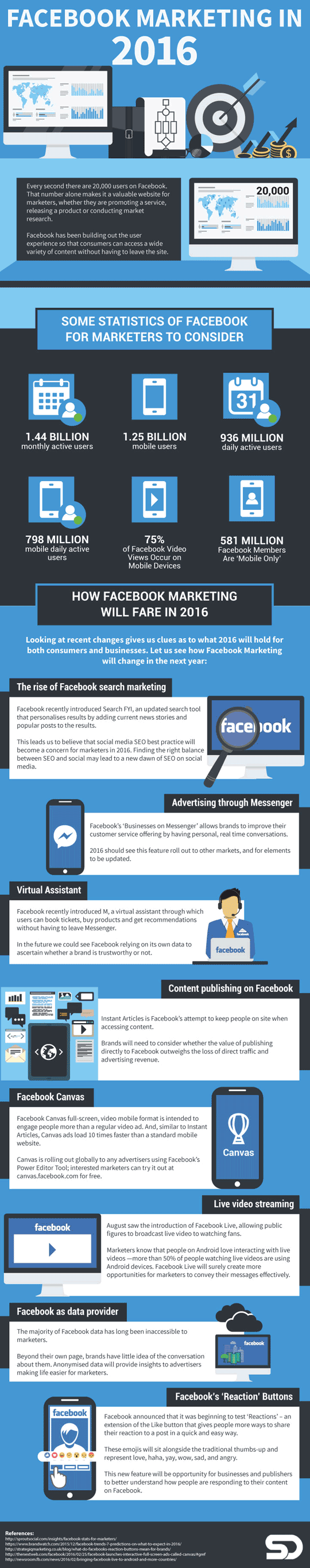 How Facebook Marketing Is Changing in 2016 #Infographic