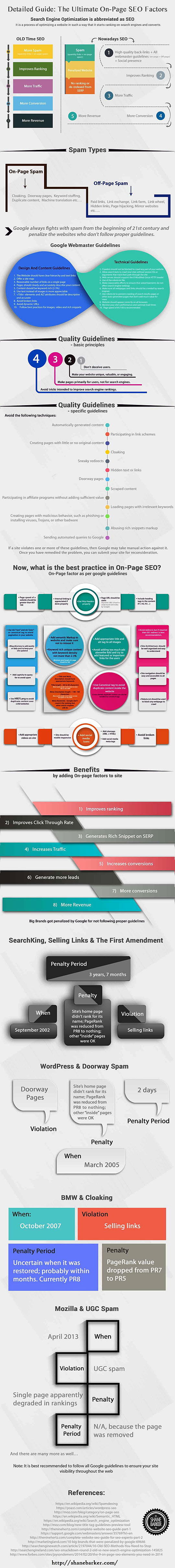 On-Page SEO Factors Infographic