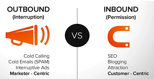 Which is Better – Inbound or Outbound Marketing?