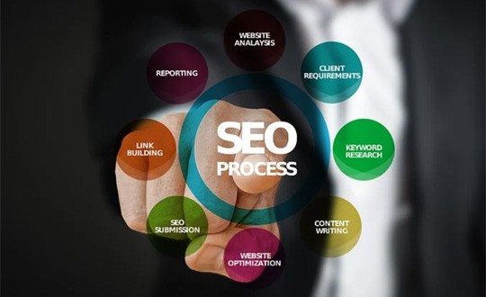 The Importance Of SEO Services