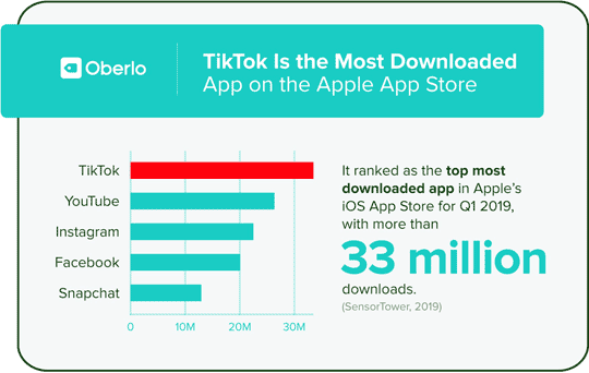 TikTok App Downloads App Store