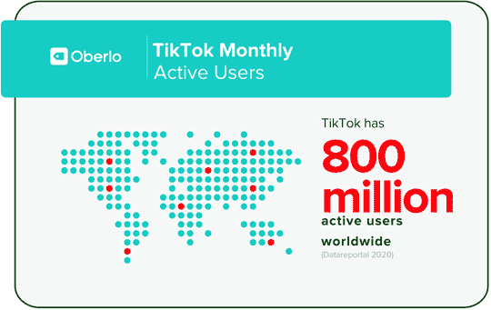 TikTok Monthly Users