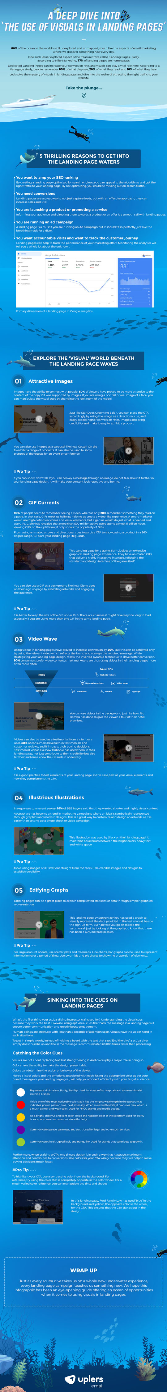 Visual Landing Pages Infographic by Uplers