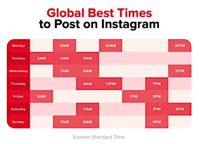 Best Times To Post On Instagram