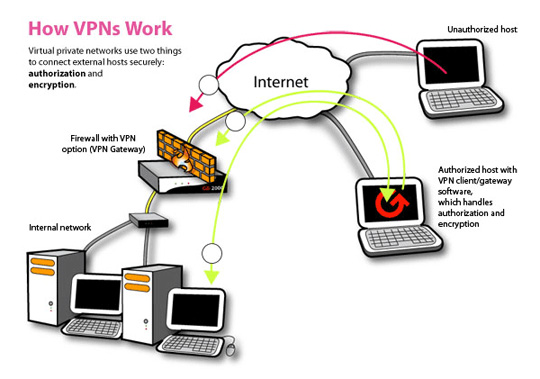 Better Social Media With Virtual Private Networks (VPN Services ...