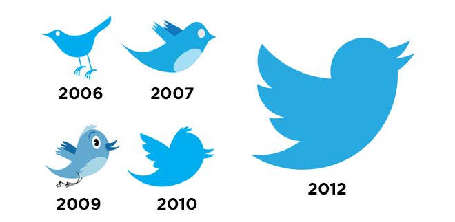 Twitter Logos 2006-2012