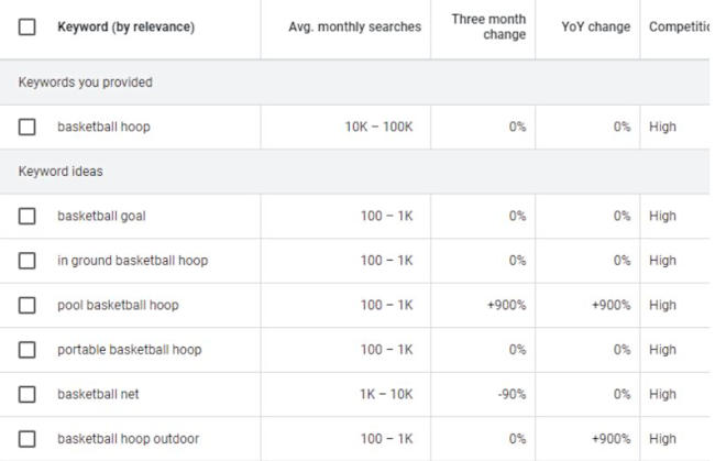 Google Keyword Planner