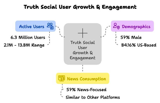 رشد و تعامل واقعی کاربران اجتماعی رشد و تعامل واقعی کاربران اجتماعی